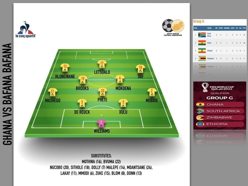 Les compos officielles du choc Ghana-Afrique du Sud sont là ! 15 FELHeEPXoAA8J25 - OnzedAfrik