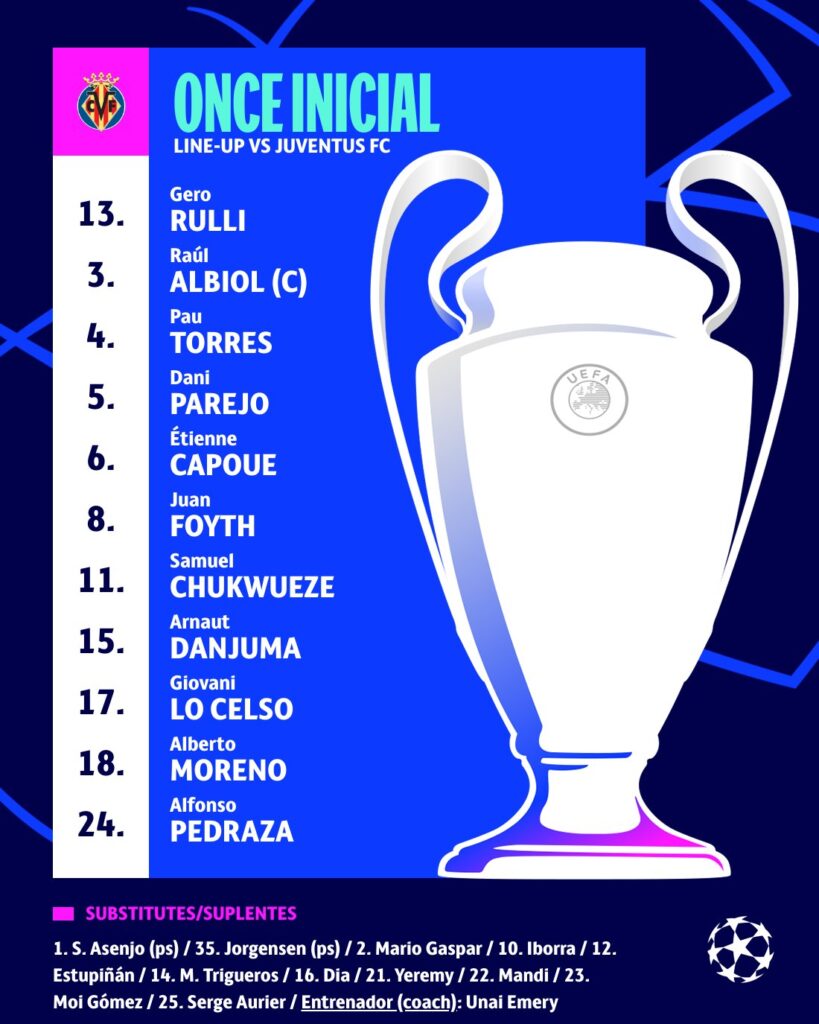 Villarreal - Juventus : Boulaye Dia, Aurier et Mandi remplaçants, Chukwueze titulaire... les compos sont là ! 14 FMOGrvkX0AUR7bw - OnzedAfrik