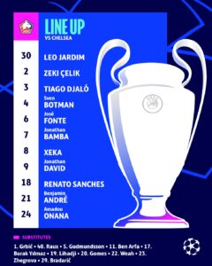 Chelsea : Edouard Mendy titulaire face à Lille en 8es de finales de la Ligue des Champions 15 FMOORVbXsAspkHr - OnzedAfrik