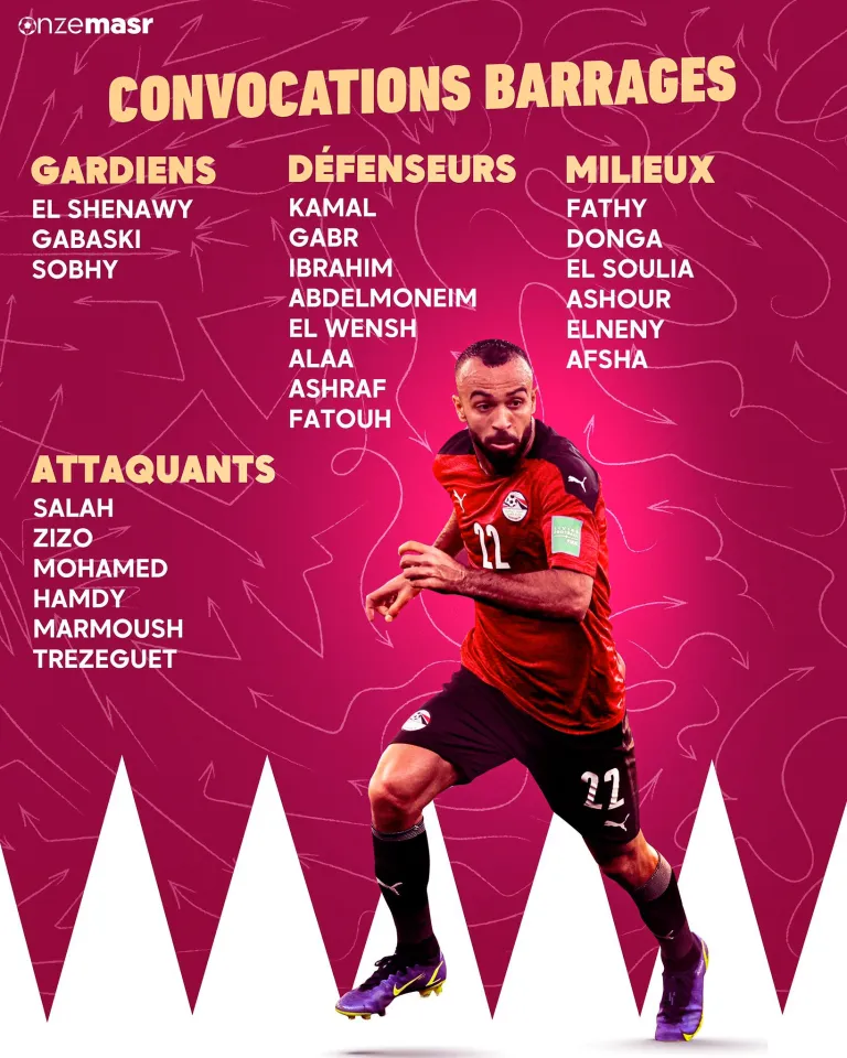 Barrages Mondial 2022 : La liste finale de l'Egypte est tombée ! 11 A646E8DD F318 4AF1 933B 6142F6F90C31 - OnzedAfrik
