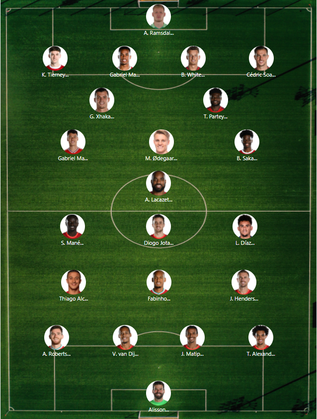 Arsenal - Liverpool : Sadio Mané et Partey titulaires, Salah et Naby Keita remplaçants 11 Capture 1 - OnzedAfrik