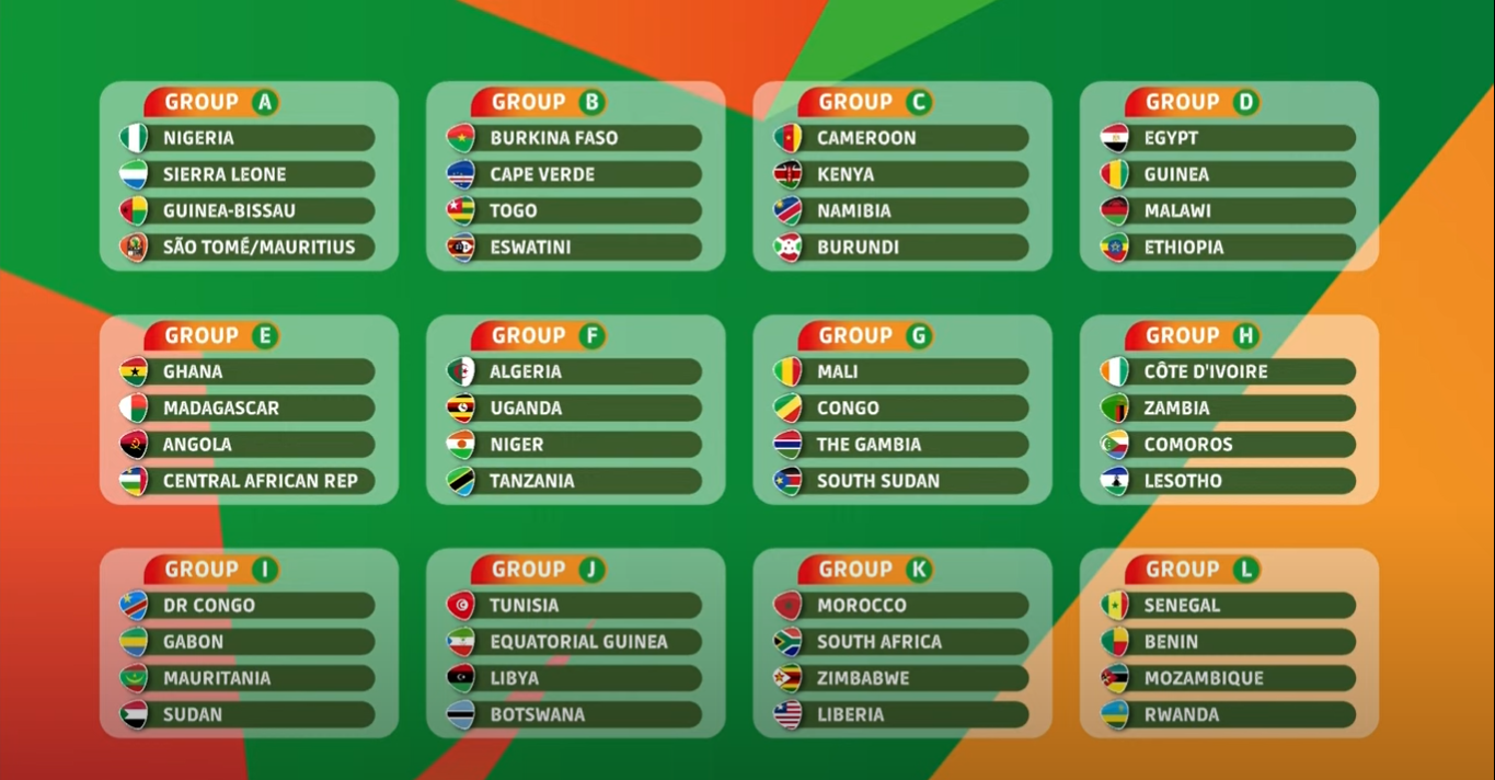 CAN 2023 : Le tirage au sort complet des éliminatoires connu ! 11 Capture - OnzedAfrik