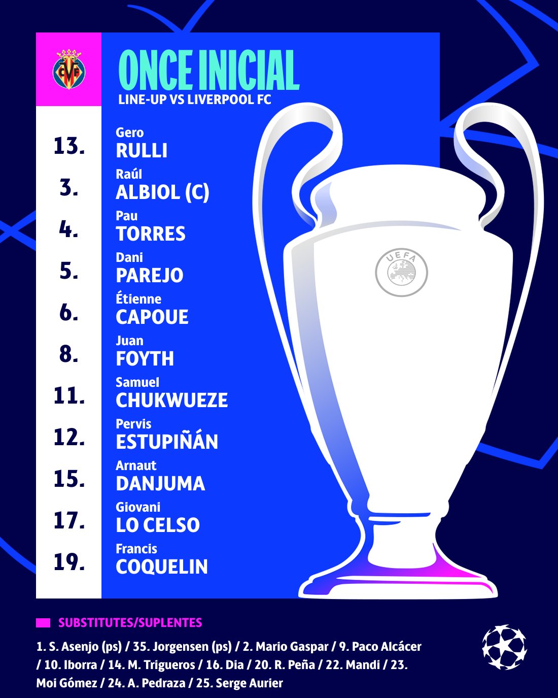 Ligue des Champions : Salah et Mané titulaires, les compos de la demi-finale Liverpool-Villarreal 15 FRXonAwXIAAS3em - OnzedAfrik