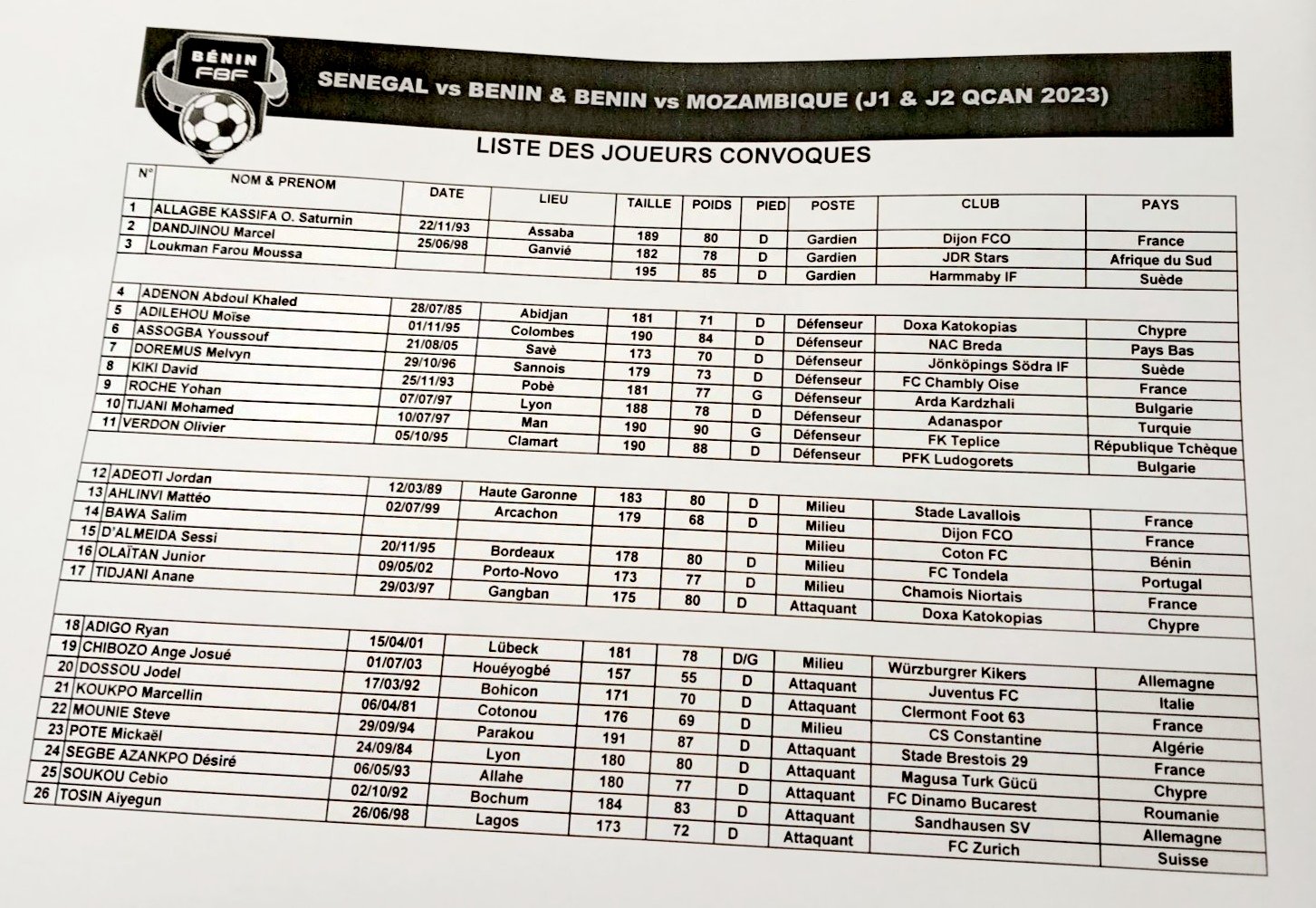 CAN 2023 : La liste du Benin contre le Sénégal, Mozambique... 11 FS8 L X0AA3 2 - OnzedAfrik