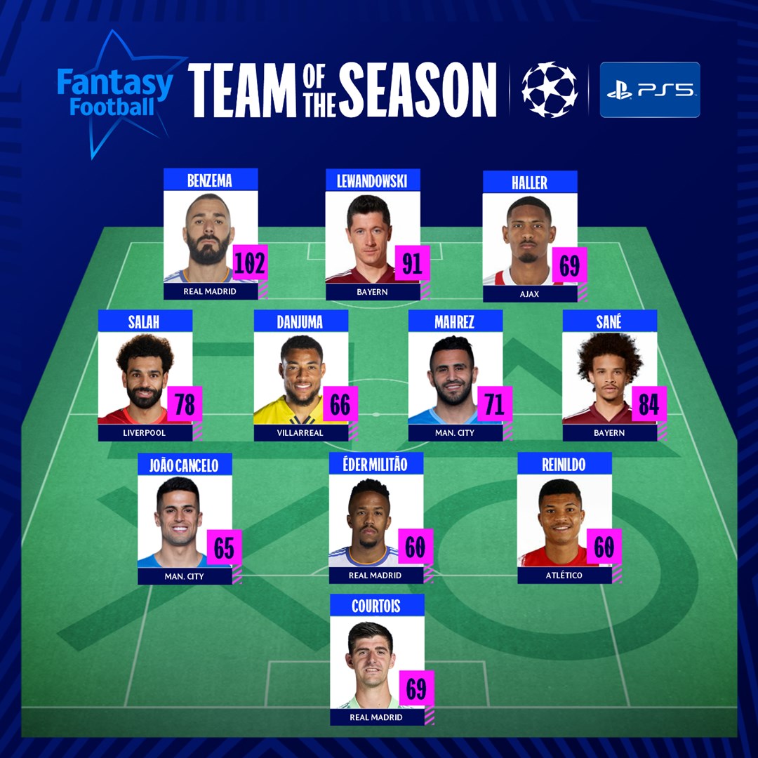Sadio Mané et Vinicius Jr zappés... l'invraisemblable onze de la saison en Ligue des Champions 11 - OnzedAfrik