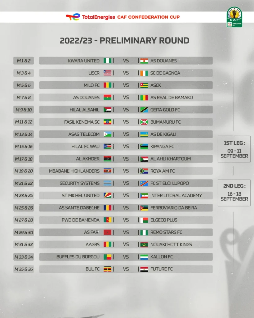 Coupe de la CAF : Le tirage complet du tour préliminaire 14 cdc 1er tour - OnzedAfrik