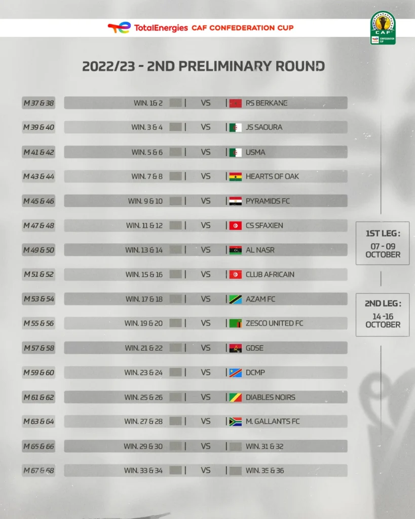 Coupe de la CAF : Le tirage complet du tour préliminaire 15 cdc 2e tour - OnzedAfrik