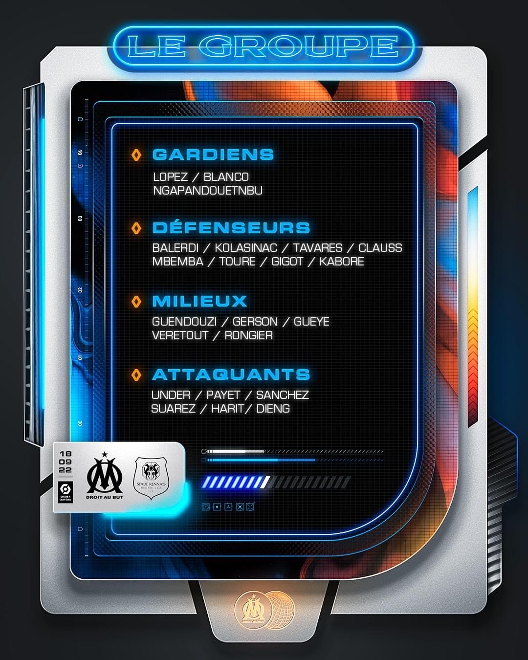 Le groupe de l'OM face à Rennes dévoilé, grosse décision pour Bamba Dieng ! 11 Fc7d2b7XkAA8jTC - OnzedAfrik