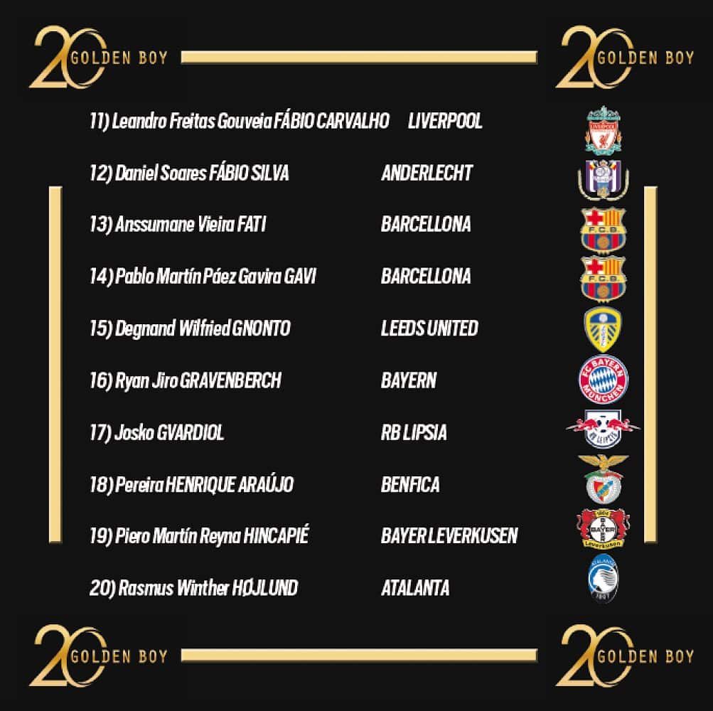 Golden Boy 2022 : Les 40 noms retenus, avec Pape Matar Sarr ? 23 Fcw7cGgXwAAkwJD - OnzedAfrik