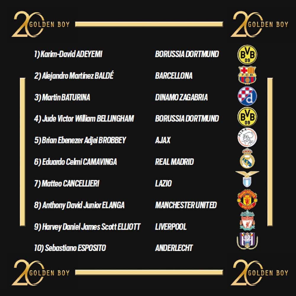 Golden Boy 2022 : Les 40 noms retenus, avec Pape Matar Sarr ? 20 Fcw7cGhXkAAZaaz - OnzedAfrik