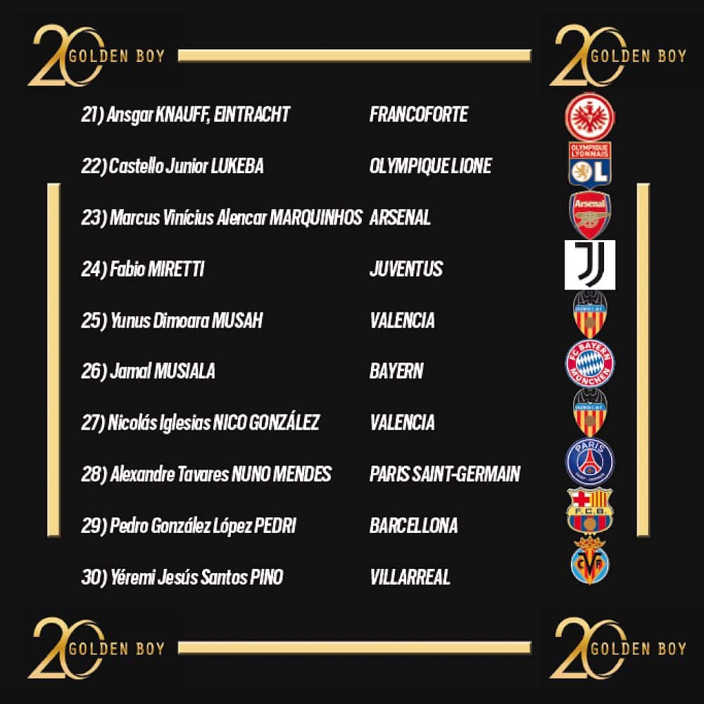 Golden Boy 2022 : Les 40 noms retenus, avec Pape Matar Sarr ? 22 Fcw7cGkXoAEs05M - OnzedAfrik