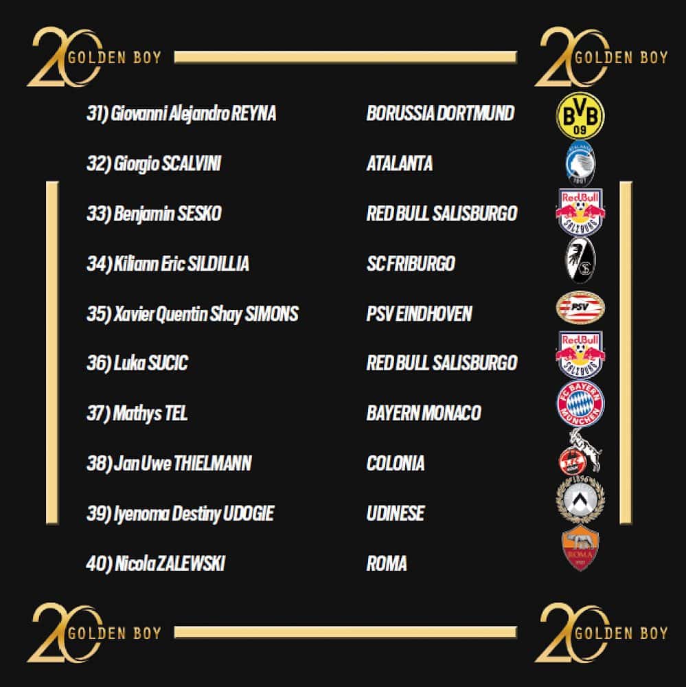 Golden Boy 2022 : Les 40 noms retenus, avec Pape Matar Sarr ? 21 Fcw7cGoXoAAHDMZ - OnzedAfrik