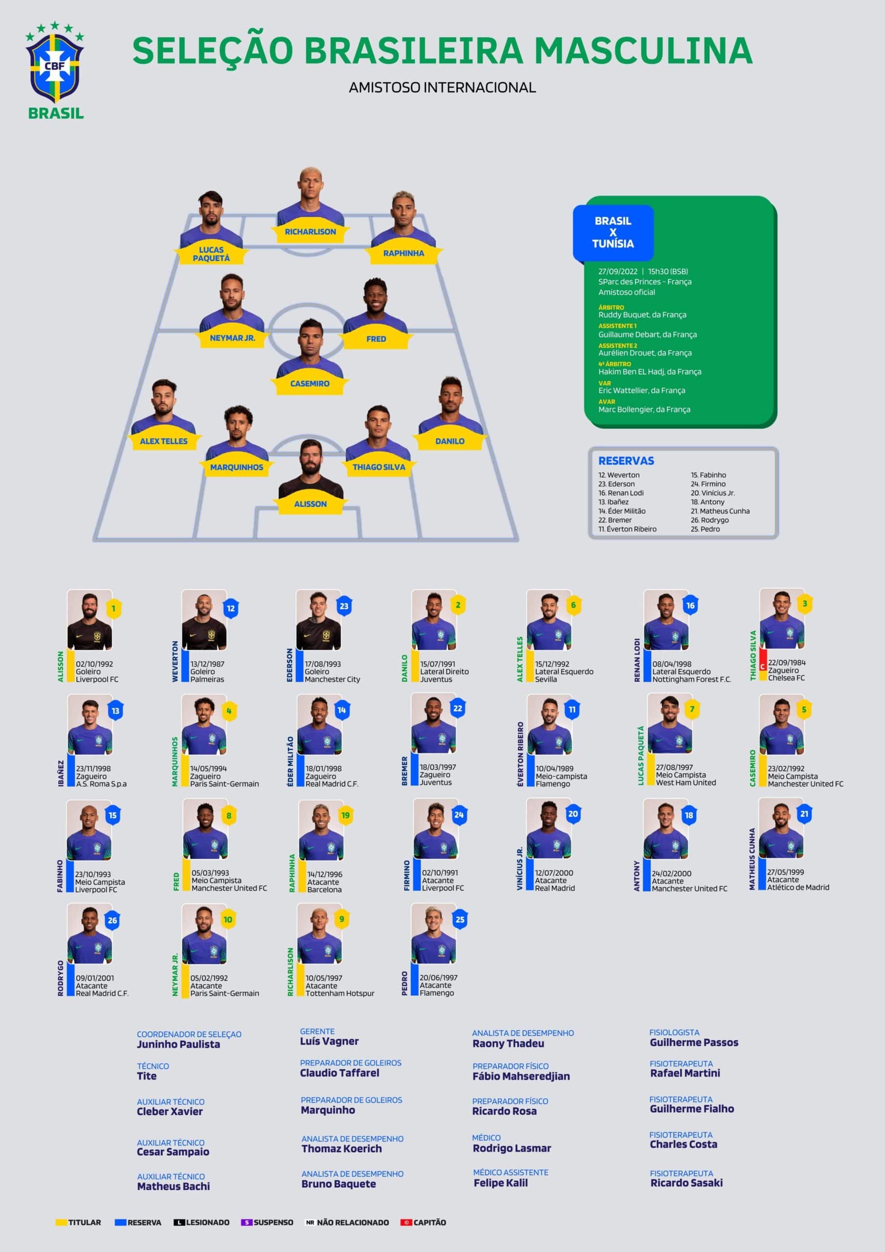 Sans Wahbi Khazri, mais avec Msakni, les compos officielles de Brésil - Tunisie 14 FdraISdXoAA5UUW scaled - OnzedAfrik