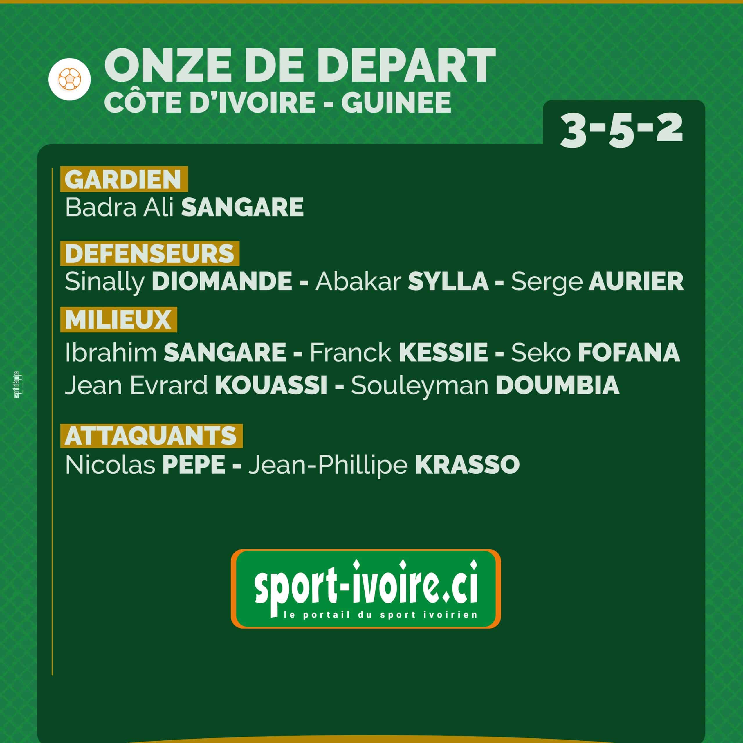 Cote d'Ivoire - Guinée : Serge Aurier de retour, Fofana titulaire... les onze de départ dévoilés 13 Fdrfm7MXEAIMw0q scaled - OnzedAfrik
