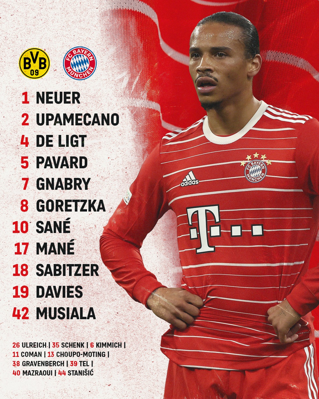 Dortmund - Bayern : Les compos officielles du Klassiker avec Sadio Mané 15 FejoimcXgAEcTZD - OnzedAfrik