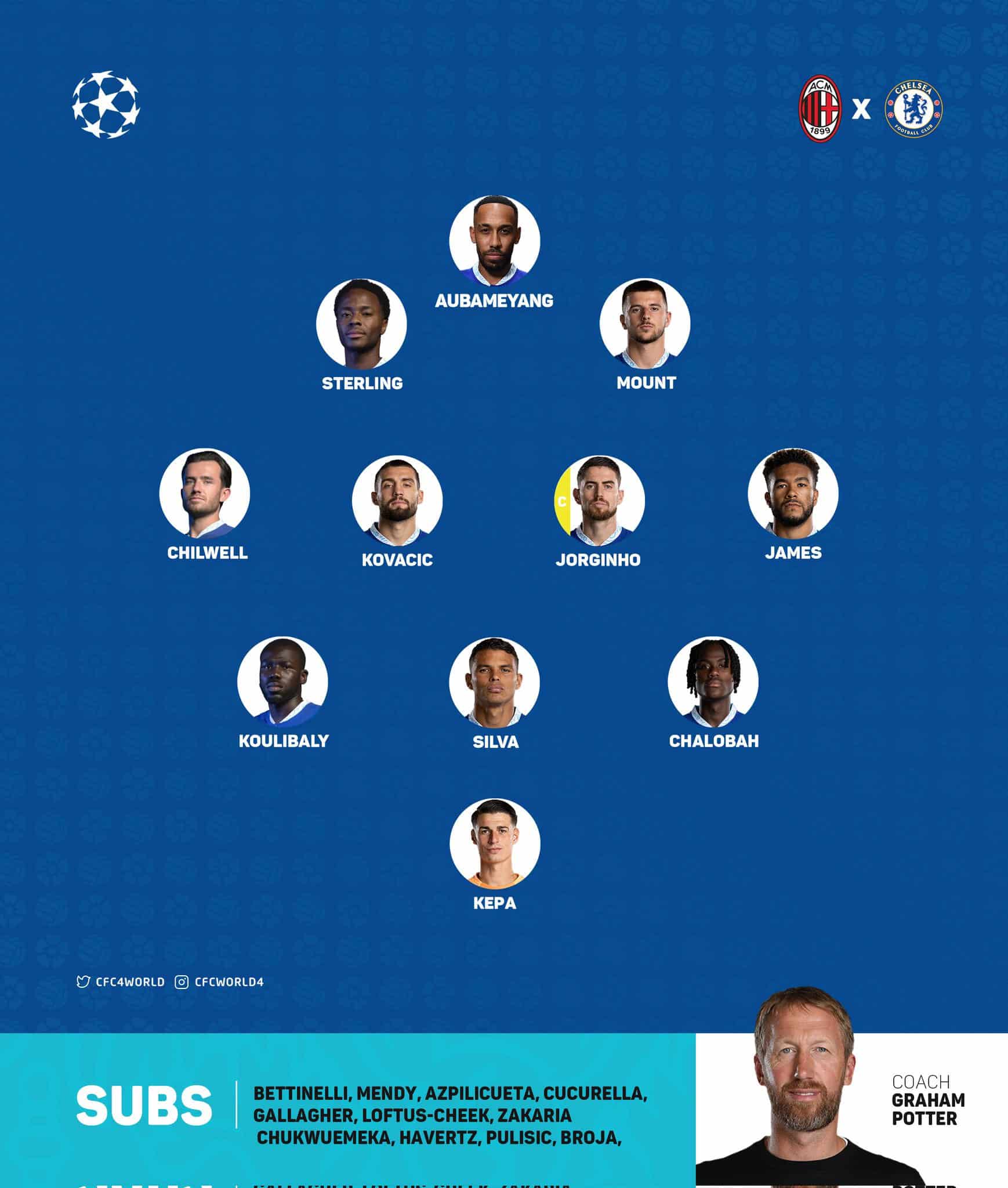 Edou Mendy toujours sur le banc, les compos Milan - Chelsea dévoilées 15 FezoXNIXEAk3 FV - OnzedAfrik