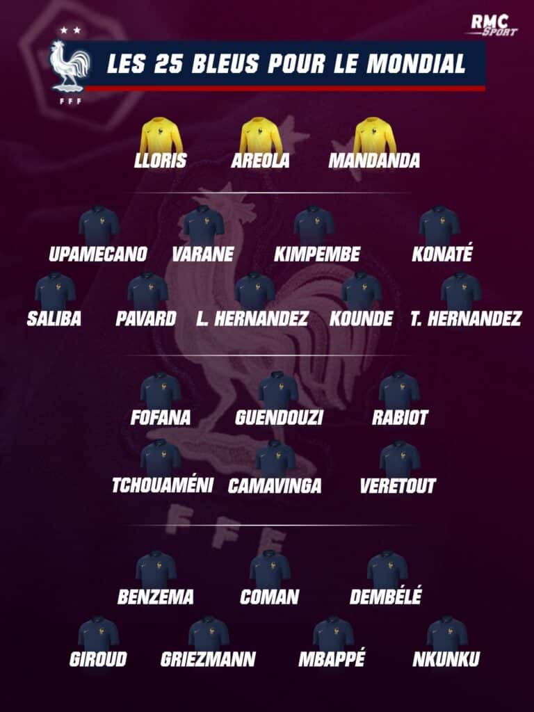 « C'est honteux ! » : La liste de la France, adversaire de la Tunisie au Mondial, fait déjà polémique 11 FhJUADlXwAEnfi 1 - OnzedAfrik