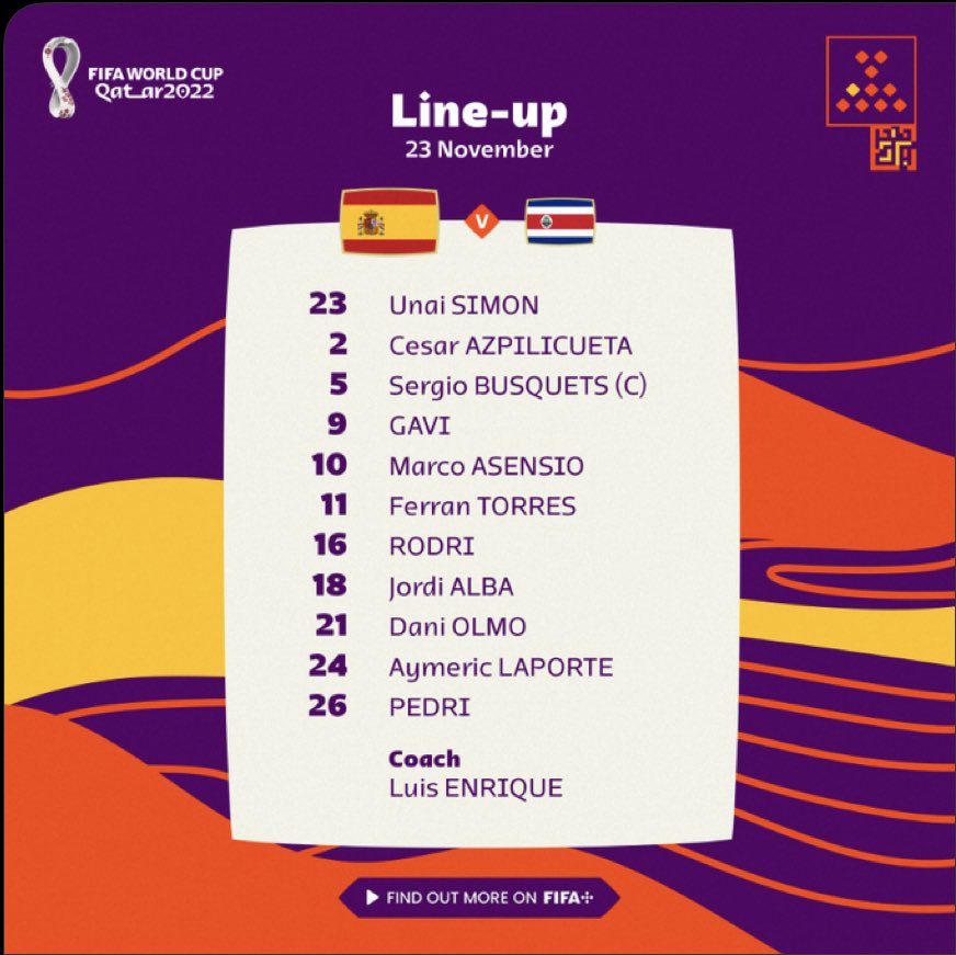 Espagne - Costa Rica : Les compos officielles avec des choix forts de Luis Enrique 15 FiQkOW7XwAA7zwb - OnzedAfrik