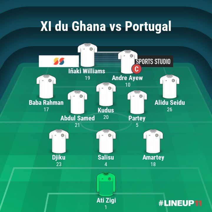 Portugal - Ghana : Les compos officielles avec Inaki Williams et Cristiano Ronaldo 15 FiVnk8tVQAAkP2n - OnzedAfrik