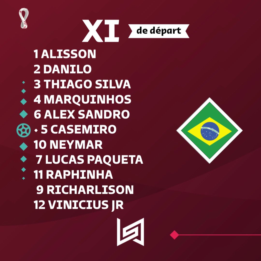 Brésil - Serbie : les compos officielles, la Seleção sort l'artillerie lourde 15 FiWVKjxXgAAu 0X - OnzedAfrik
