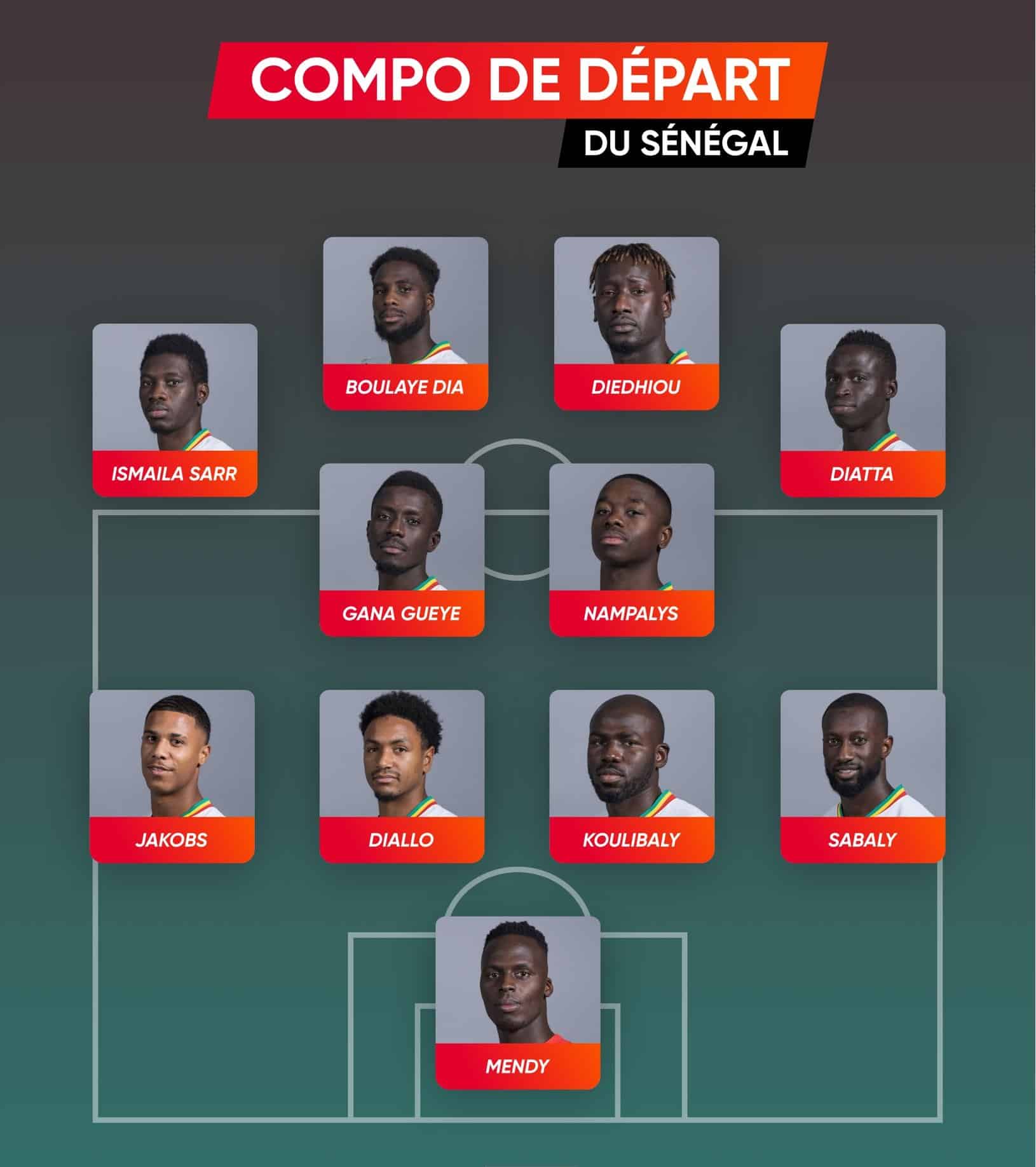 Qatar - Sénégal : voici la compo officielle des Lions avec 2 nouveautés ! 11 FiaC7JWXoAAnb0X - OnzedAfrik