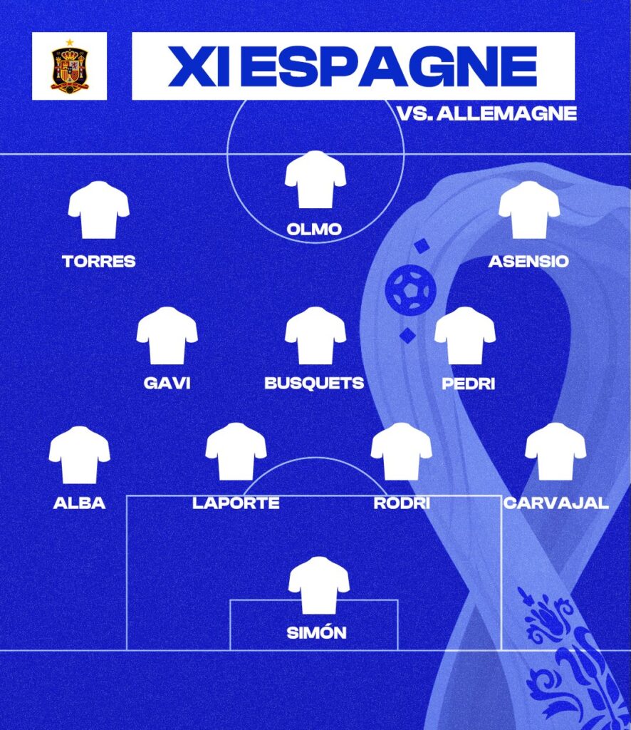 Les compositions officielles du choc Espagne - Allemagne 14 FilpJz1WIAc9ZU6 e1669571928165 - OnzedAfrik