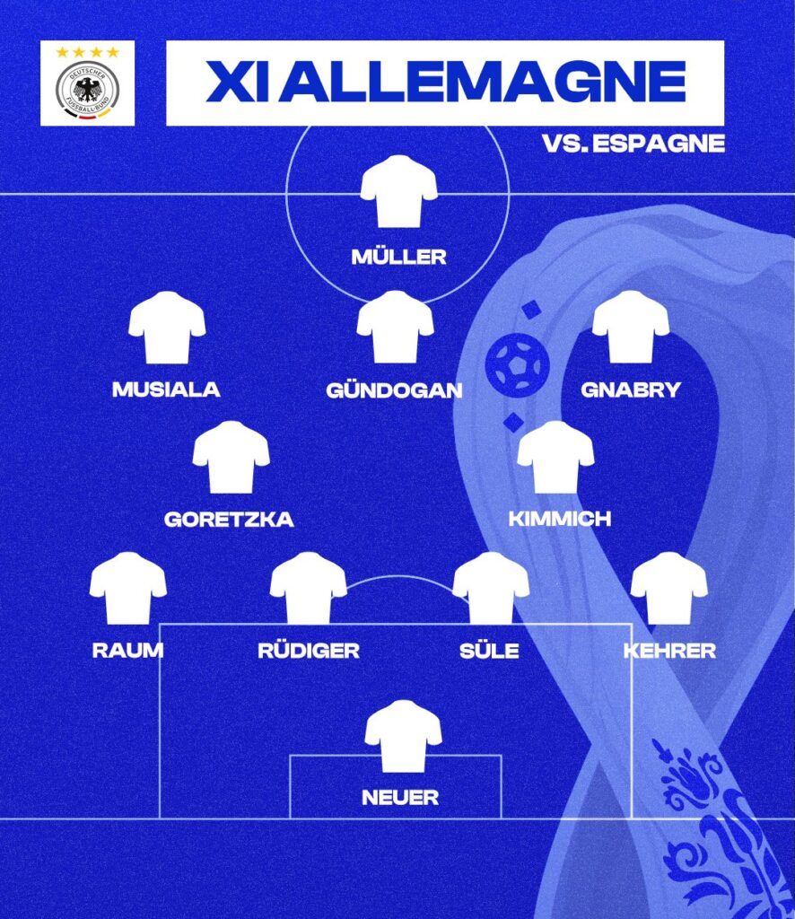 Les compositions officielles du choc Espagne - Allemagne 15 FilpXdFXEAAA9W e1669571991942 - OnzedAfrik