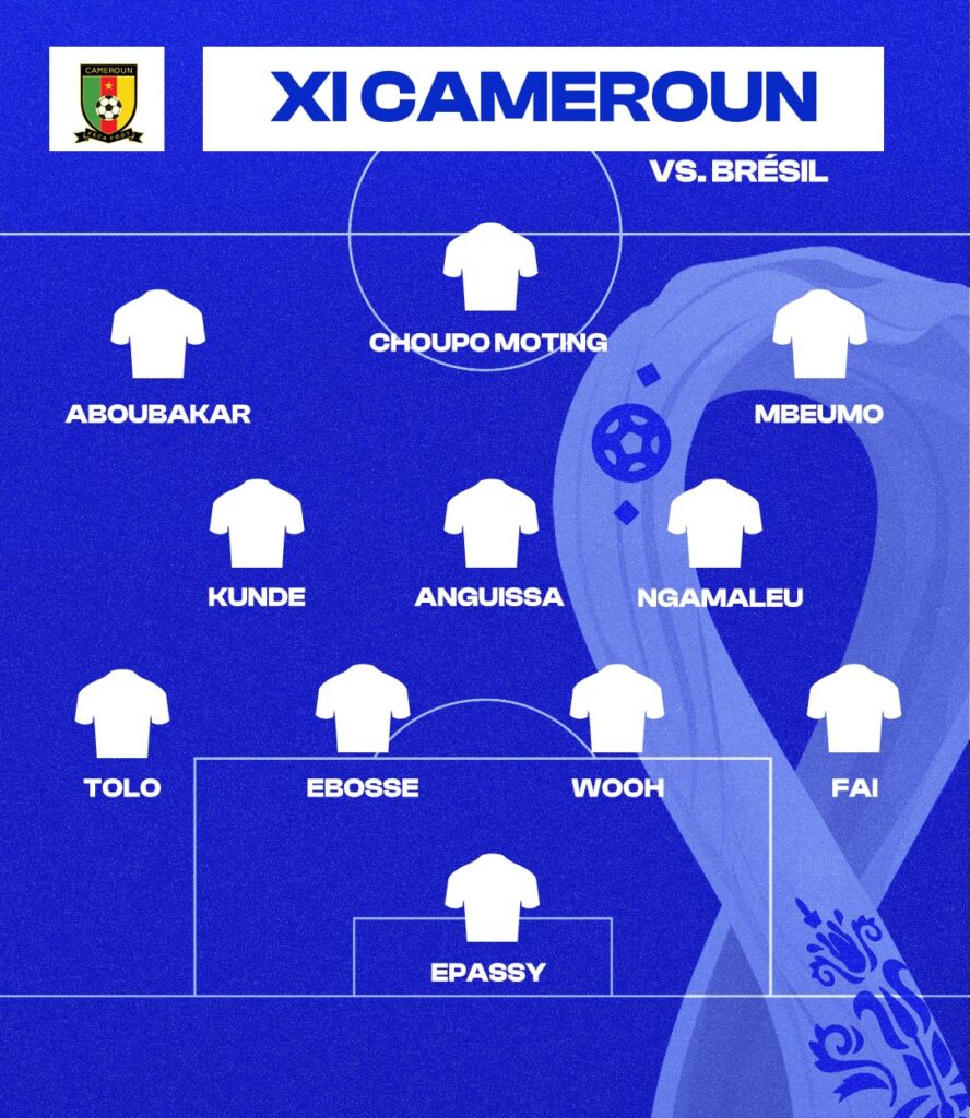 Cameroun - Brésil : Les compos officielles avec plusieurs changements 14 Fi bSnRWYAAhQGt e1670004250867 - OnzedAfrik