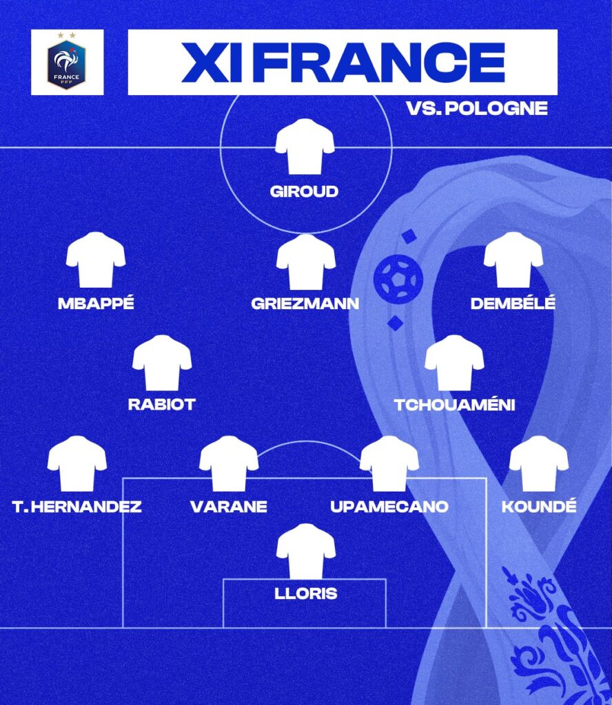 France - Pologne : Les compositions officielles 14 FjI1OpVWIAUc6if e1670161827290 - OnzedAfrik