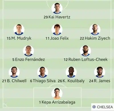 Ligue des champions : La décision surprenante de Graham Potter envers Kalidou Koulibaly (photo) ! 11 16B9700D 6BCB 4E74 A7EA A2B87D1C525B - OnzedAfrik