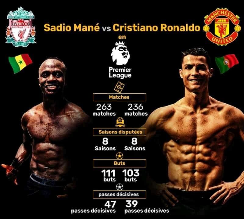 Les chiffres dévoilés, Sadio Mané a fait mieux que Cristiano Ronaldo en Premier League ! 11 FpUlnnrWcAIyp4k e1676813557654 - OnzedAfrik