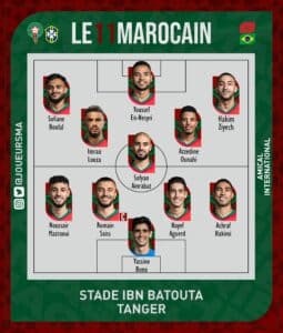 Maroc - Brésil : Les compos officielles du choc avec Hakimi et Vinicius 14 A279390F 7607 4E2D A359 0BA5752D9E9A - OnzedAfrik