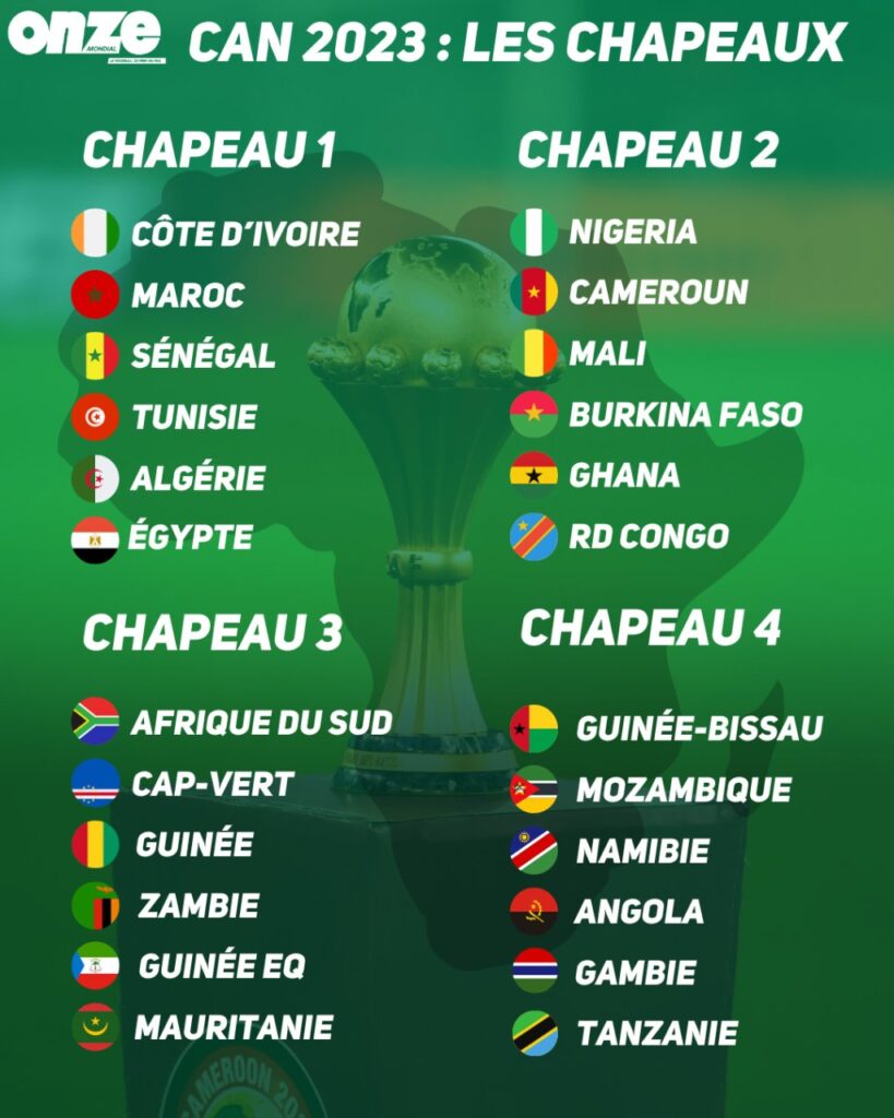 CAN 2023: Les chapeaux du tirage au sort sont connus (officiel) 11 F6ioQw1WcAAkrnY - OnzedAfrik