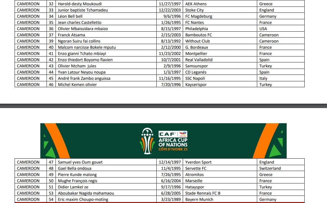 CAN 2023 - Cameroun : la préliste de Song avec 49 joueurs et des choix surprenants ... 15 CAN 2023 : la Liste du Cameroun dévoilée, Song pré-convoque 49 joueurs sans ...