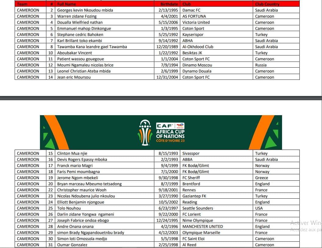 CAN 2023 - Cameroun : la préliste de Song avec 49 joueurs et des choix surprenants ... 14 CAN 2023 : la Liste du Cameroun dévoilée, Song pré-convoque 49 joueurs sans ...