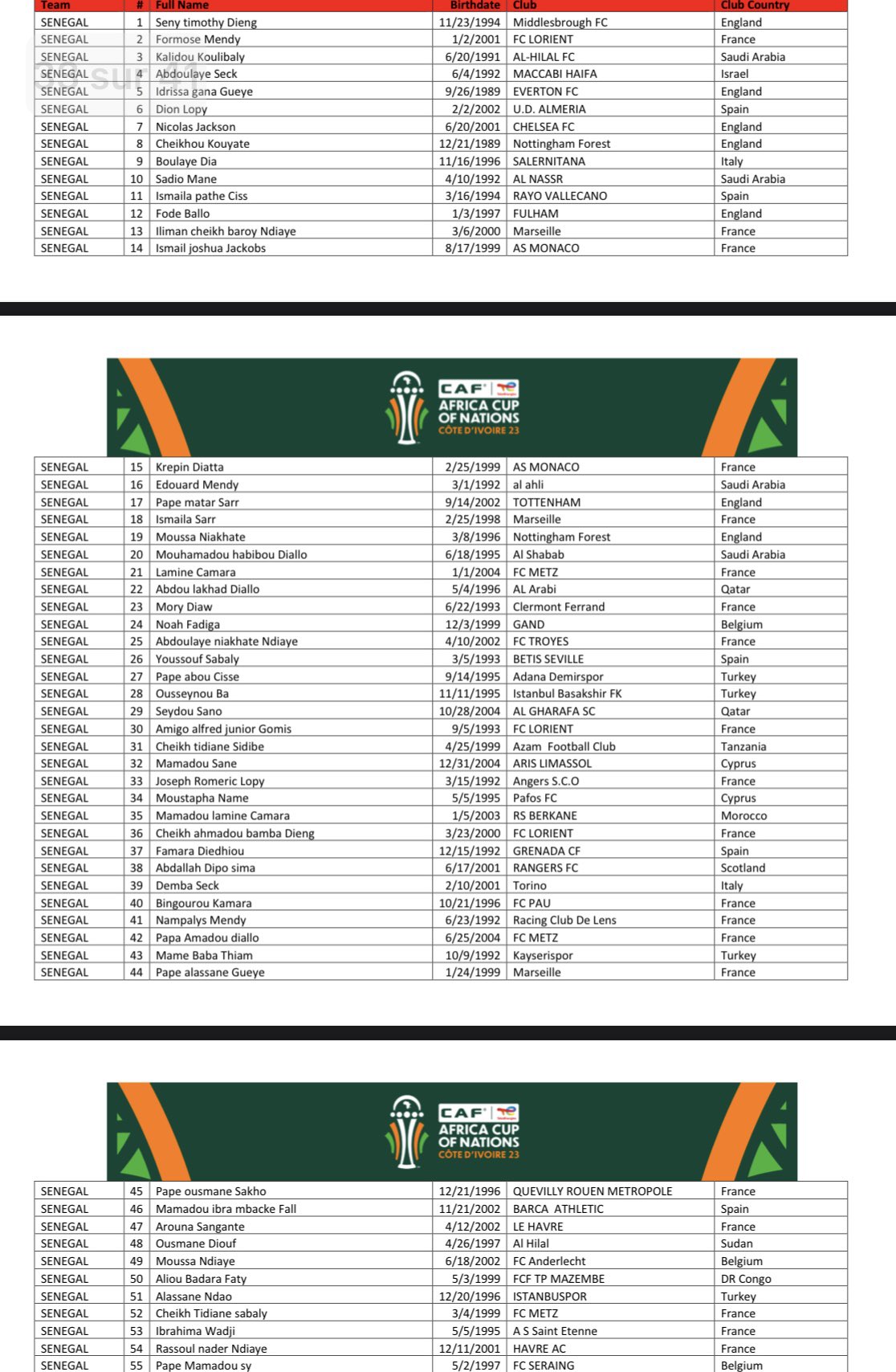 CAN 2023 : la liste des 55 joueurs présélectionnés par Aliou Cissé dévoilée avec une surprise 23 Sénégal