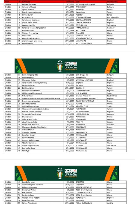 CAN 2023 : la liste provisoire du Ghana avec 11 joueurs locaux 11 Ghana