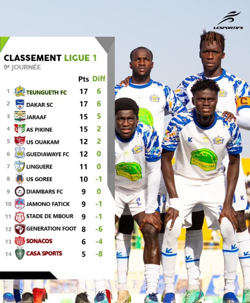 Ligue 1 : L'AS Pikine enfonce le Casa Sports, les résultats et le classement à l'issue de la 9e journée 15 GCdYAnPXcAA9g1y - OnzedAfrik