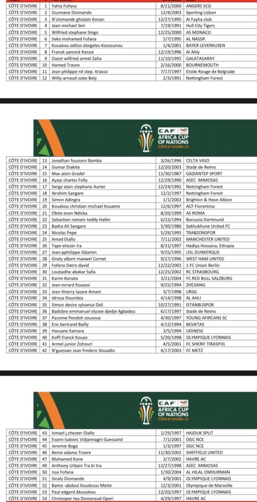CAN 2023 : la pré-liste des 54 joueurs de Jean-Louis Gasset dévoilée 11 Cote d'Ivoire