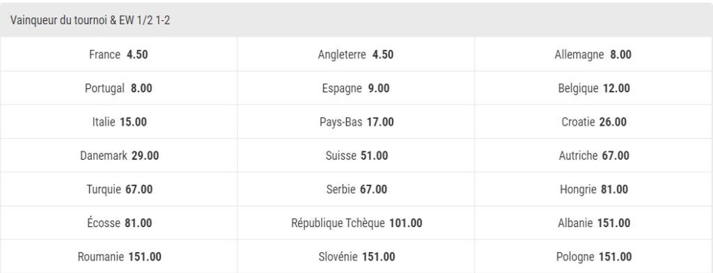 Brahim Diaz va-t-il représenter l’Espagne ou le Maroc ? 11 tournoi - OnzedAfrik