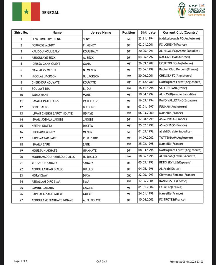 Sénégal : les numéros de maillots des Lions de la Téranga pour la CAN 2023 11 - OnzedAfrik