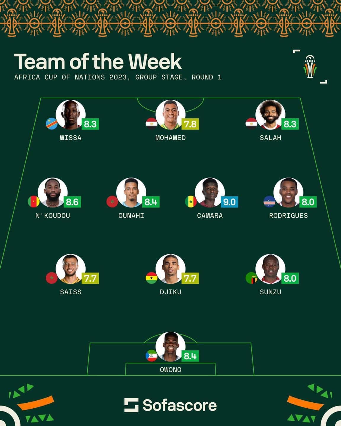 CAN 2023 : Avec Lamine Camara, sans Mané ni Fofana, l'équipe-type de la 1ère journée 11 IMG 2504 - OnzedAfrik