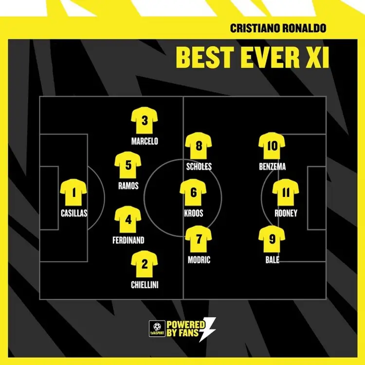 Ronaldo écarte Özil, Pépé et choisit le meilleur XI avec lequel il ait jamais joué 11 Ronaldo écarte Özil, Pépé et choisit le meilleur XI avec lequel il ait jamais joué