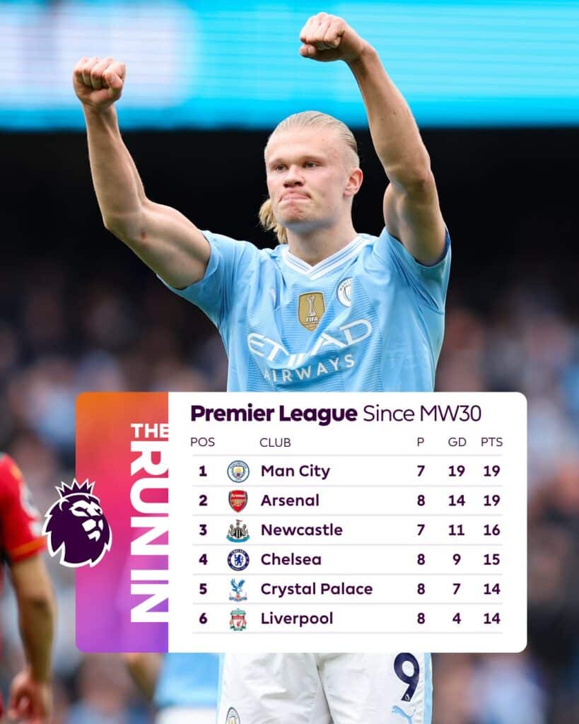 Les 8 joueurs nominés pour le MVP de la saison en Premier League 14 Classement de la Premier League