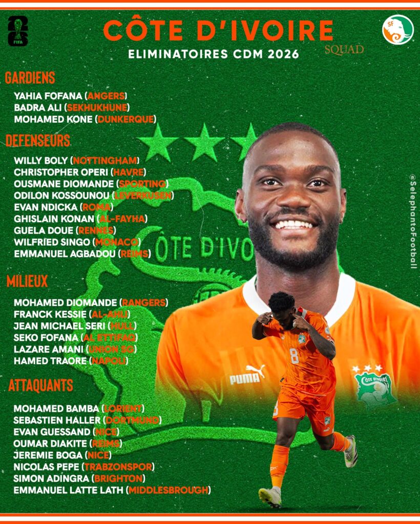 Mondial 2026 (Q) : la liste de la Côte d'Ivoire avec 3 gros absents et 5 nouveaux 11 La liste de la Côte d'Ivoire pour les éliminatoires de la Coupe du monde 2026
