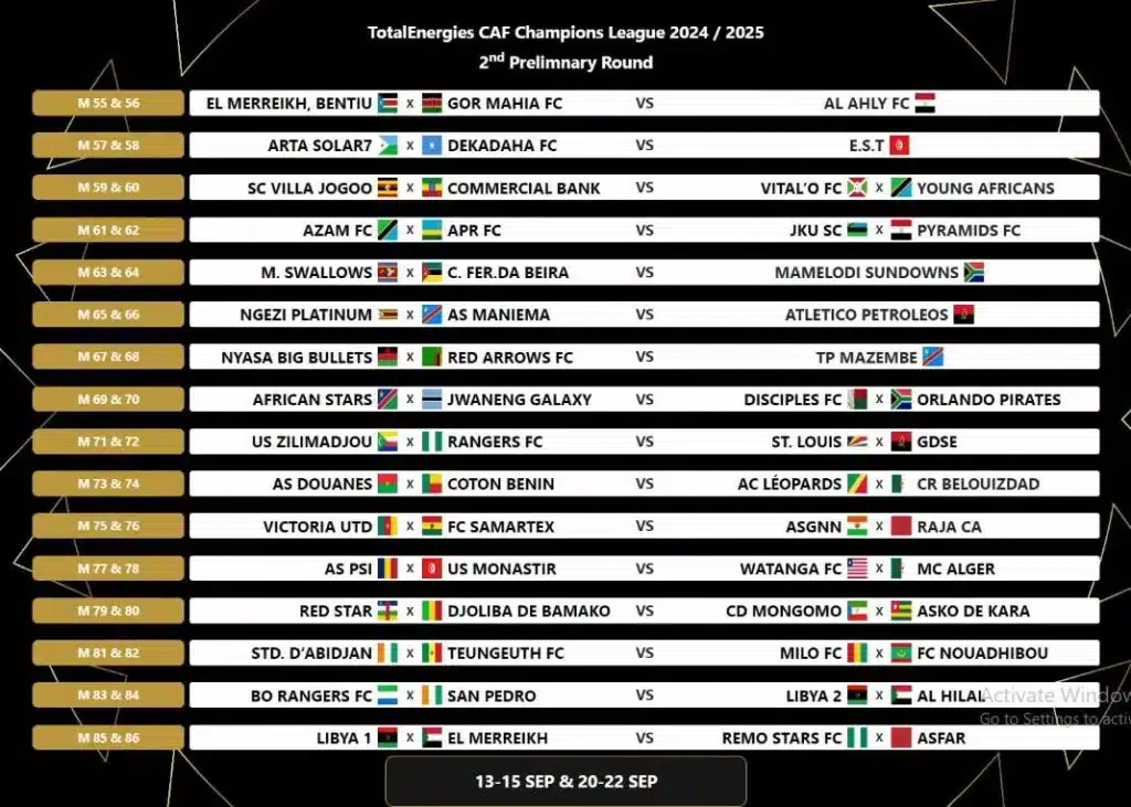 Ligue des Champions CAF : les affiches du premier tour des éliminatoires 11 Ligue des Champions CAF