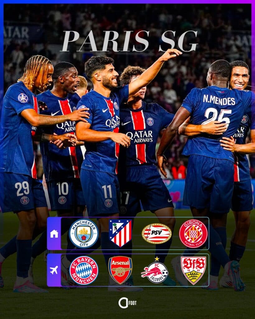 Ligue des Champions UEFA : Voici les affiches complètes de la phase de groupes ! 62 IMG 9264 - OnzedAfrik