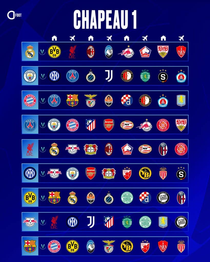 Ligue des Champions UEFA : Voici les affiches complètes de la phase de groupes ! 72 Ligue des Champions