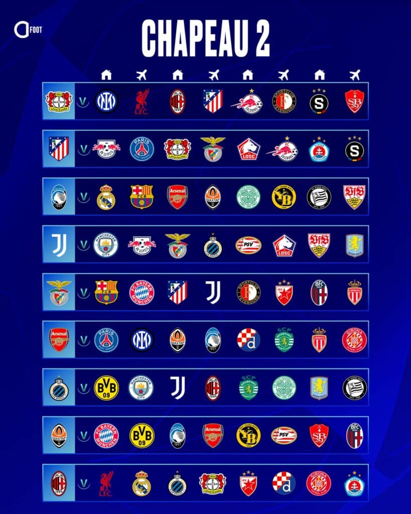 Ligue des Champions UEFA : Voici les affiches complètes de la phase de groupes ! 73 IMG 9281 - OnzedAfrik