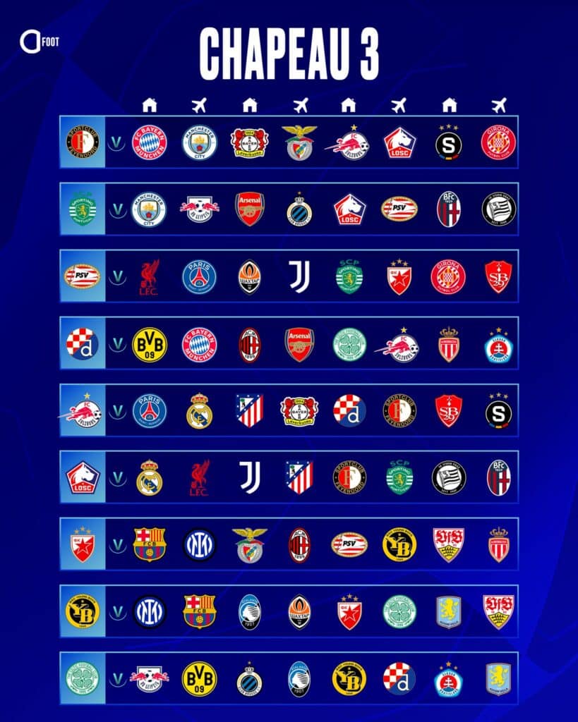 Ligue des Champions UEFA : Voici les affiches complètes de la phase de groupes ! 74 Ligue des Champions